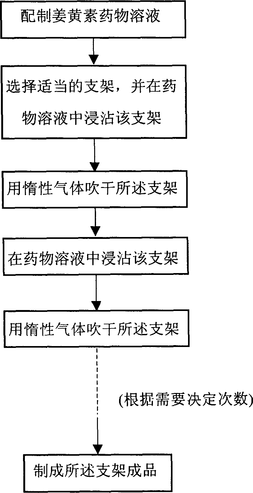 Internal cavitary and vessel stent with medicinal coating against spinal canal restenosis and production thereof