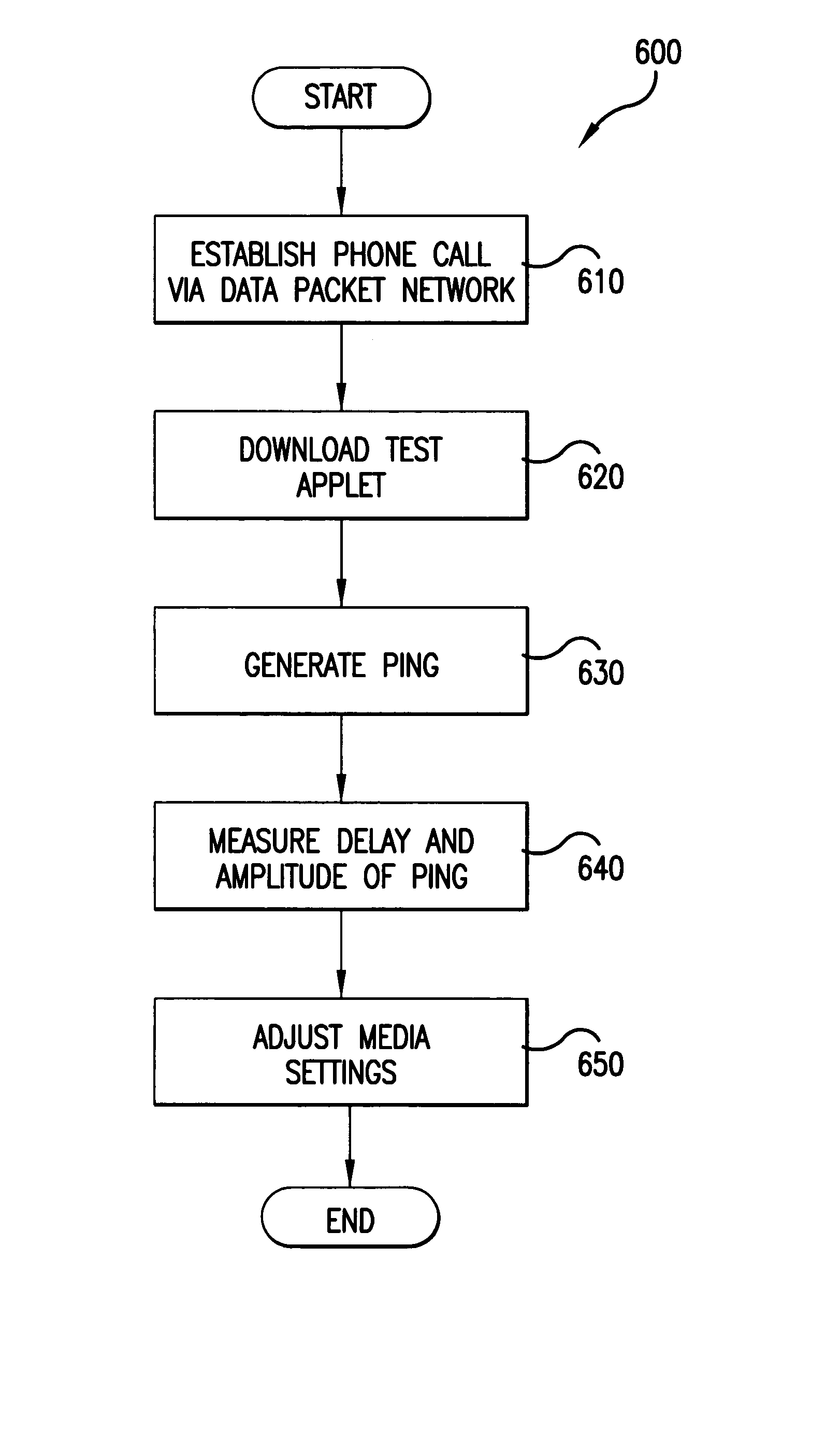 Remote media control for voice over internet telephony and related applications