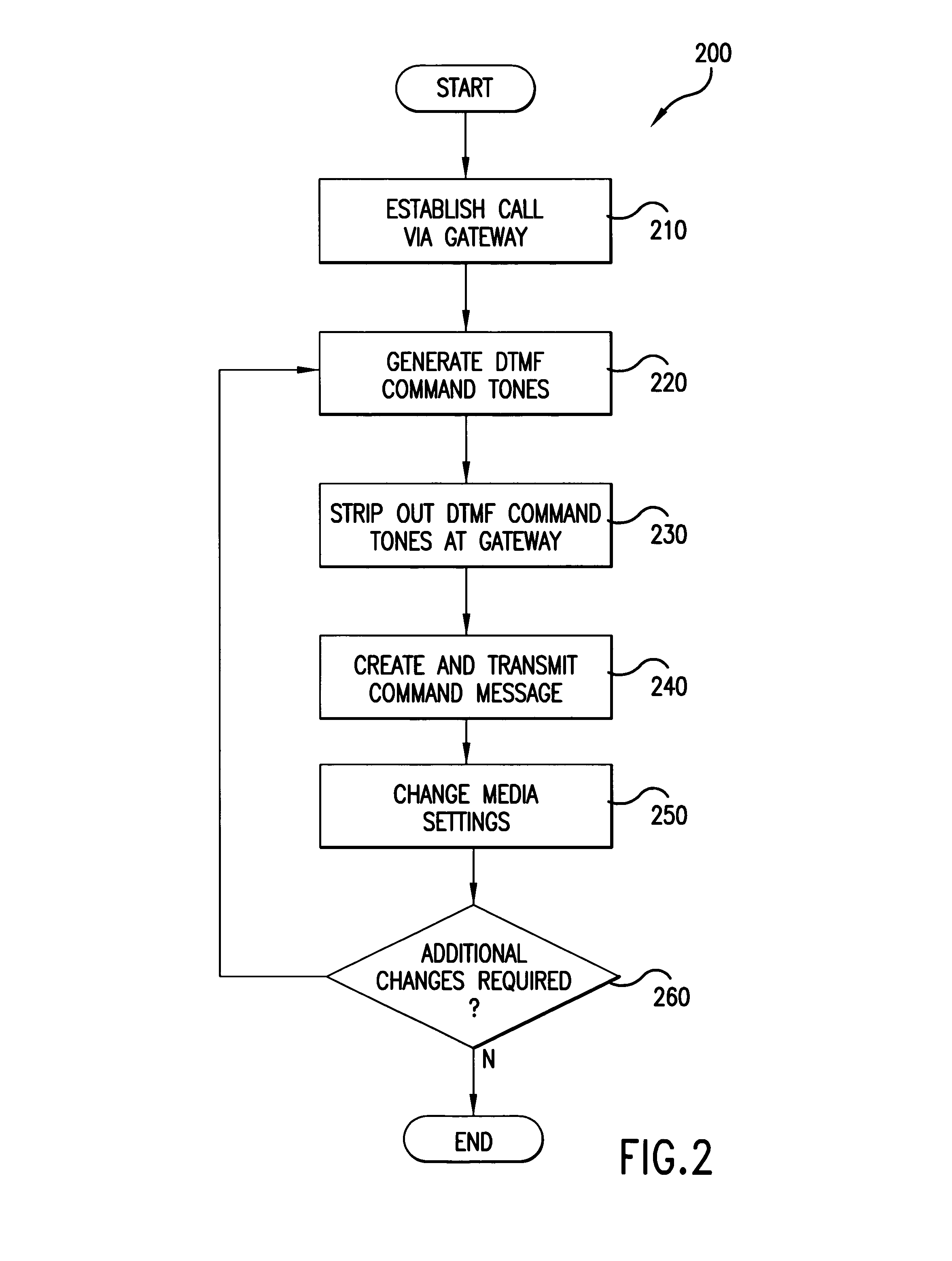 Remote media control for voice over internet telephony and related applications