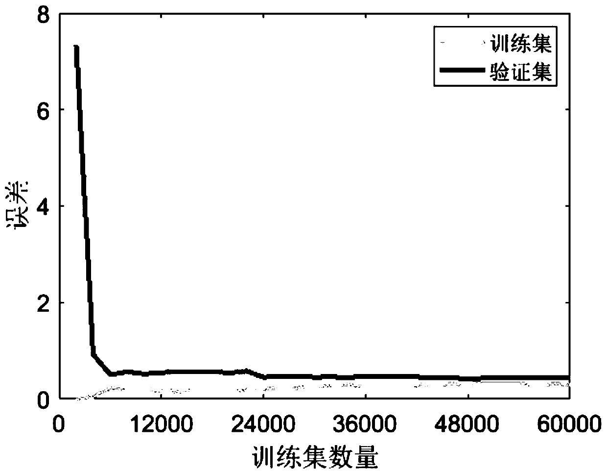 Automatic classification method and device for precipitation cloud type based on diversified 3D radar echo characteristics