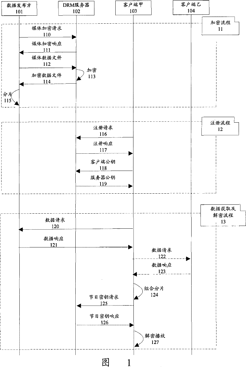 Data protection transmission method of P2P network