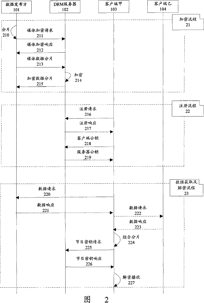 Data protection transmission method of P2P network