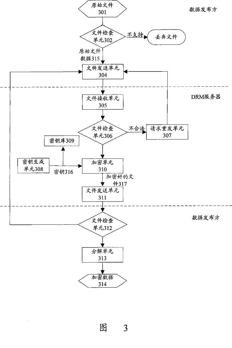 Data protection transmission method of P2P network