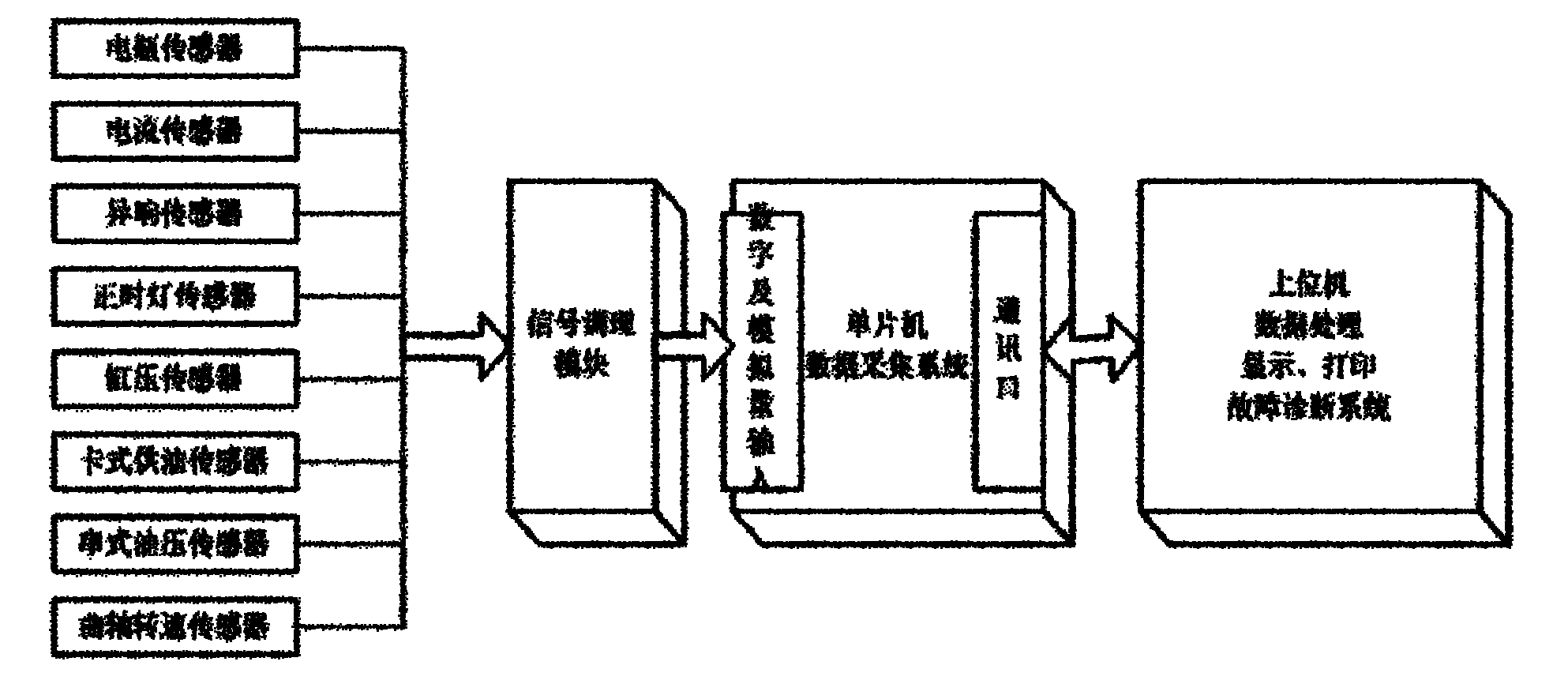 Intelligent fault diagnosis method for diesel engine