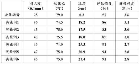 SBS modified asphalt regenerant and preparation method thereof