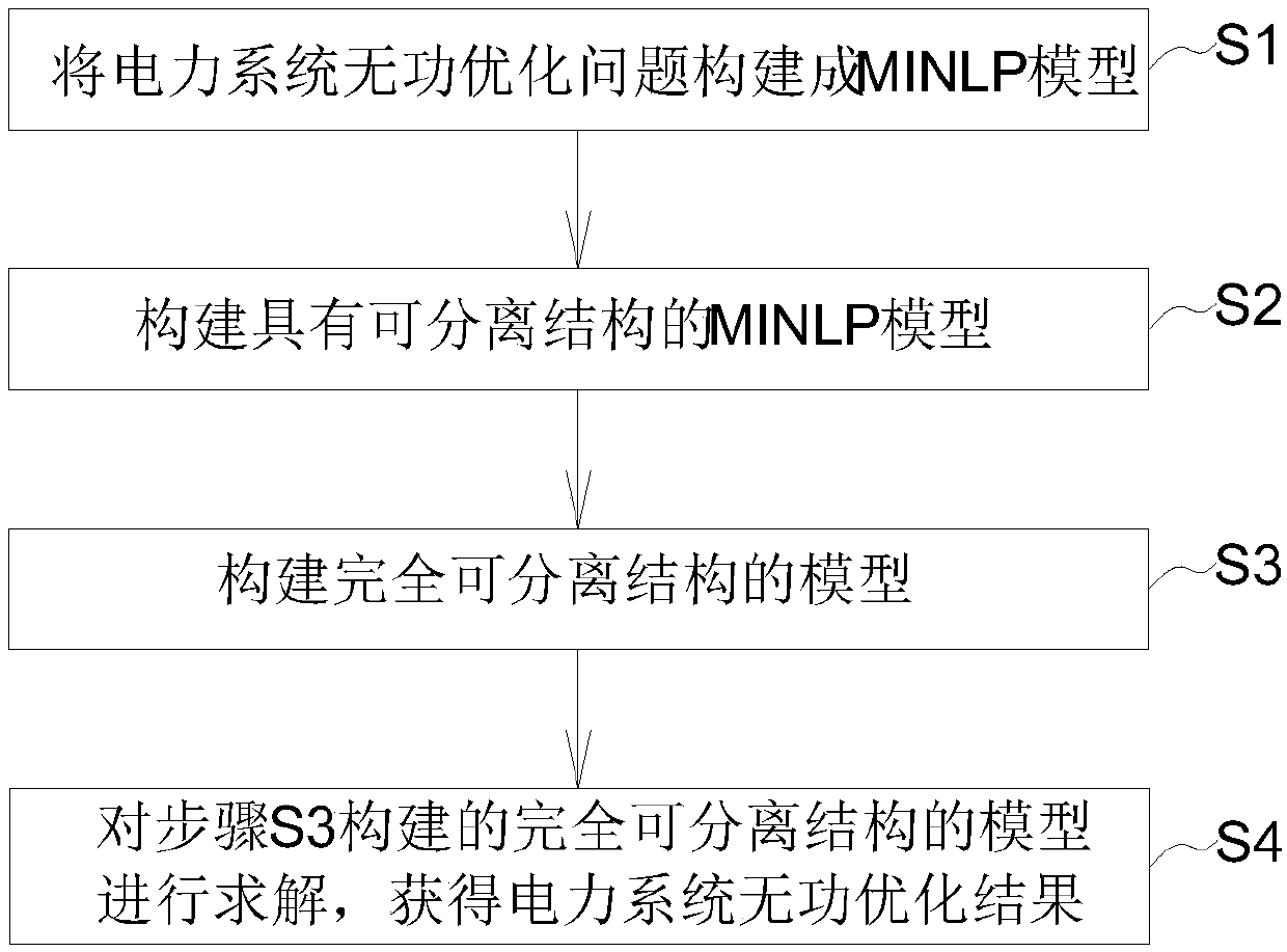 Decomposition method of solving discrete control-containing electric power system reactive optimization