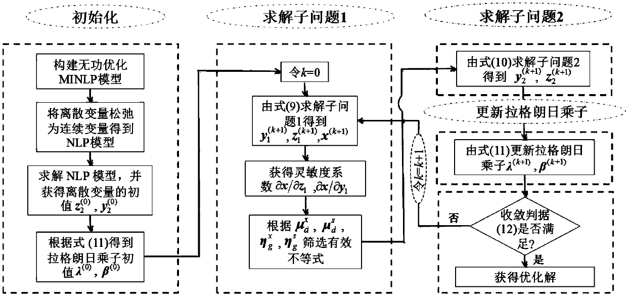 Decomposition method of solving discrete control-containing electric power system reactive optimization