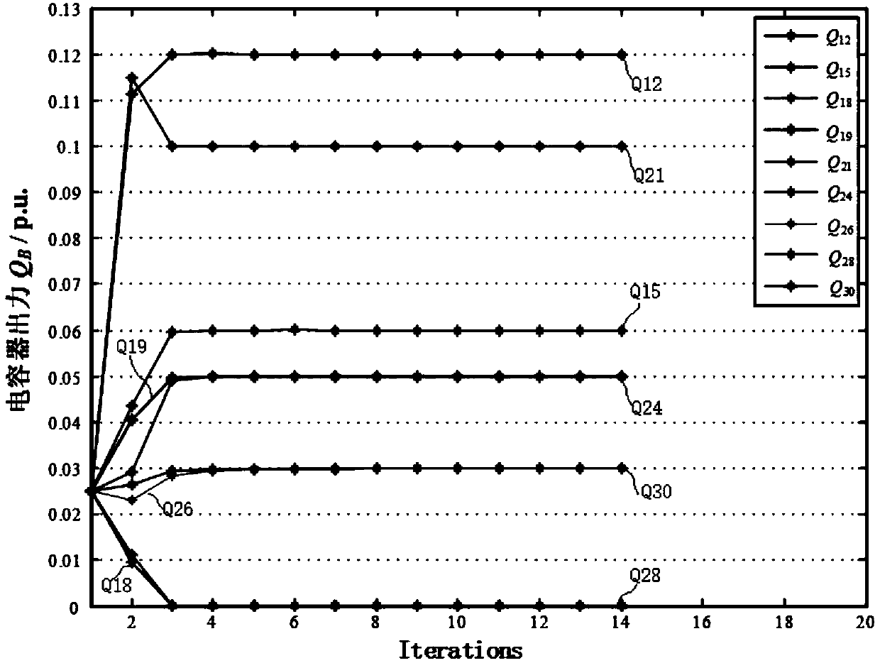 Decomposition method of solving discrete control-containing electric power system reactive optimization