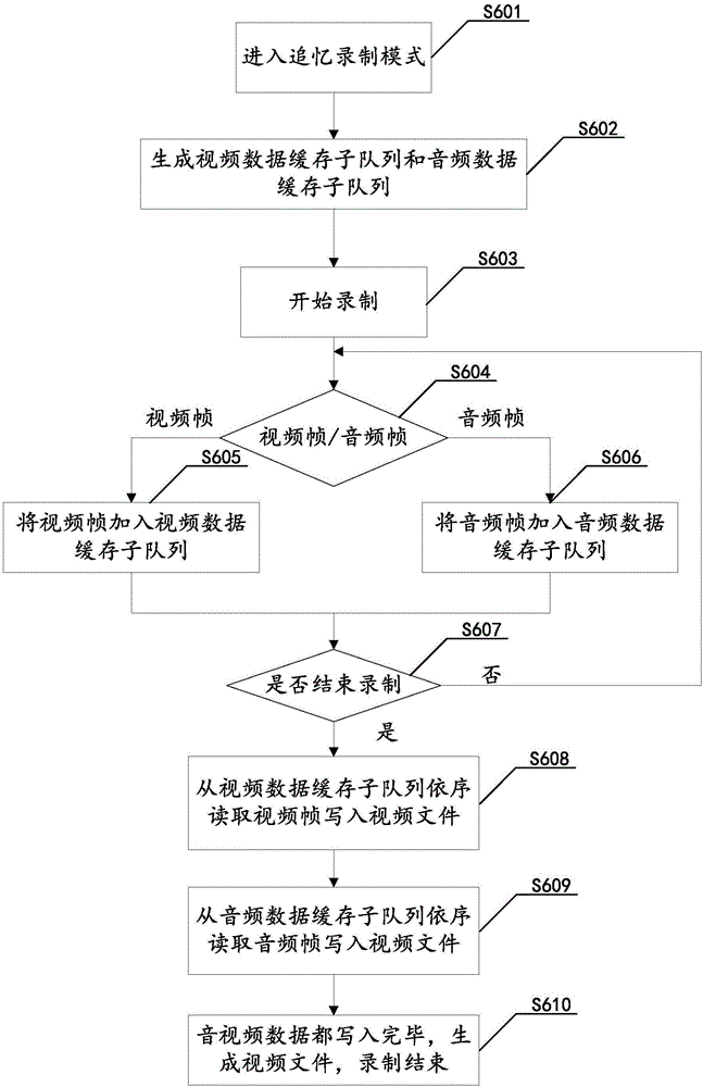 Video recording method, device, and terminal