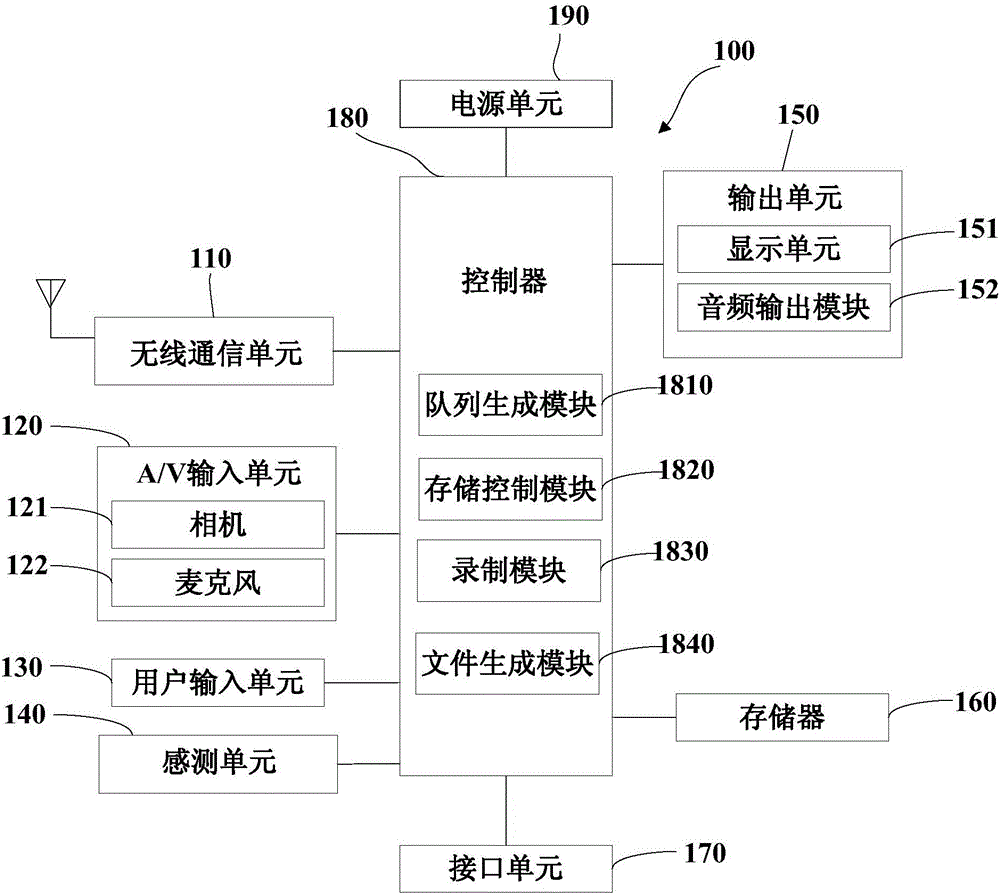 Video recording method, device, and terminal