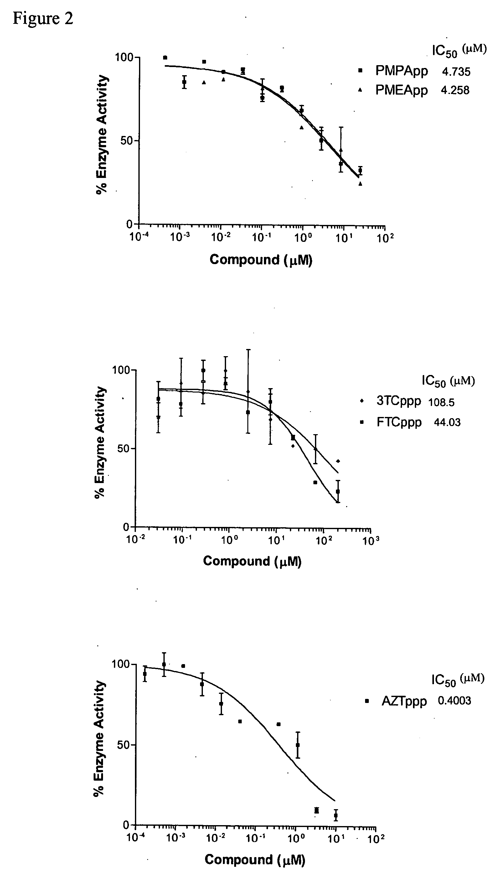 Use of Adefovir or Tenofovir for Inhibiting Mmtv-Like Viruses Involved in Breast Cancer and Primary Biliary Cirrhosis