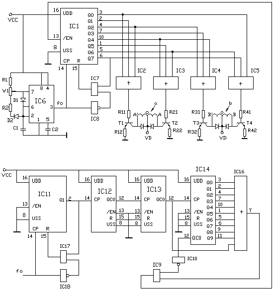 A control device for a rotary table