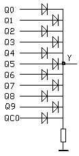 A control device for a rotary table