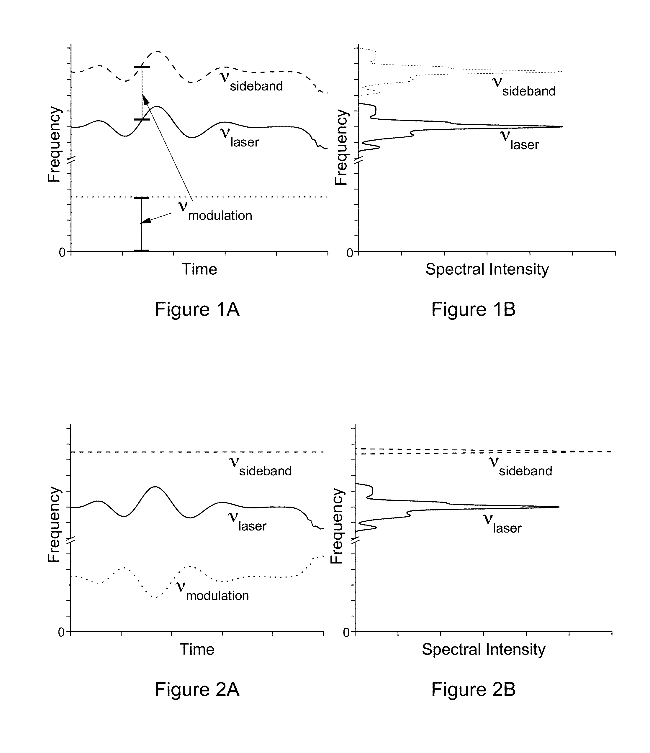 Cavity enhanced absorption spectroscopy with a laser modulation side-band frequency locked to the cavity