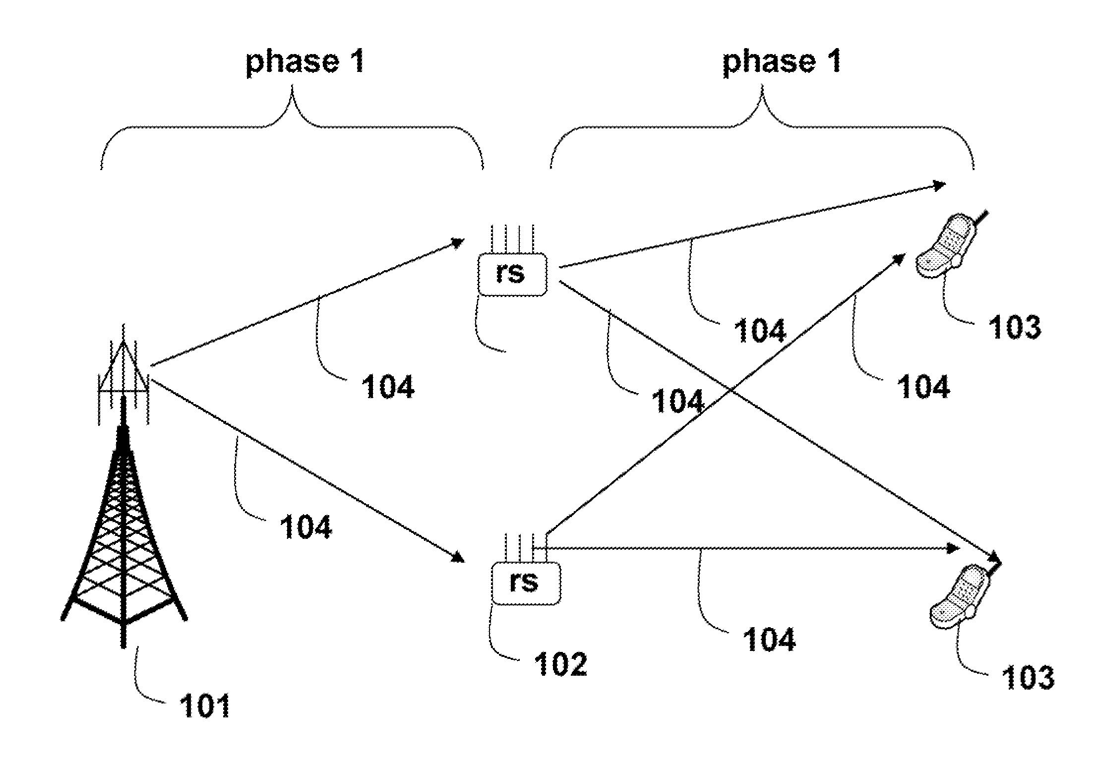 Wireless Cooperative Relay Network Transmitting Data using Imperfect CSI