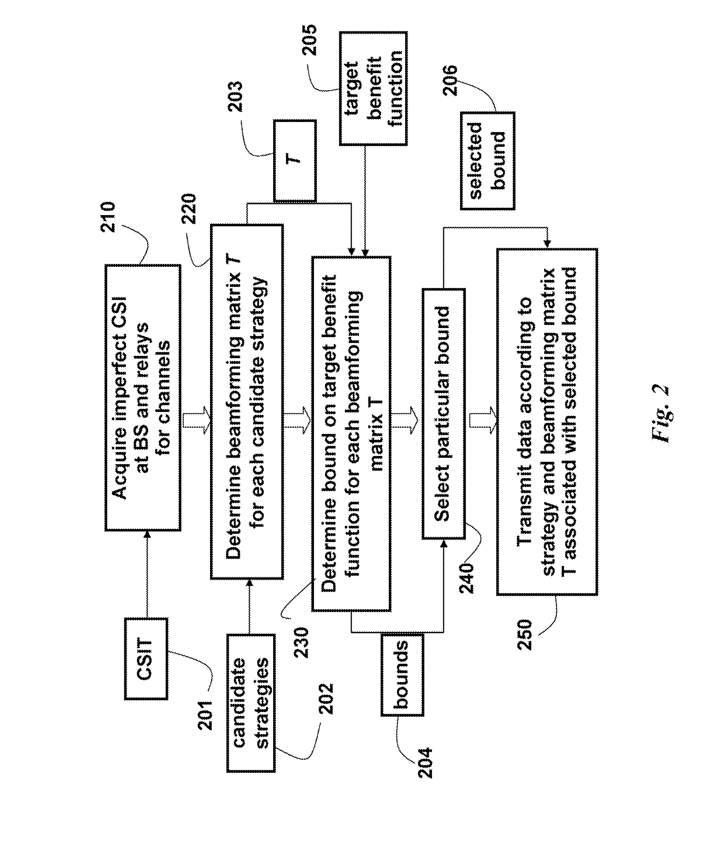 Wireless Cooperative Relay Network Transmitting Data using Imperfect CSI