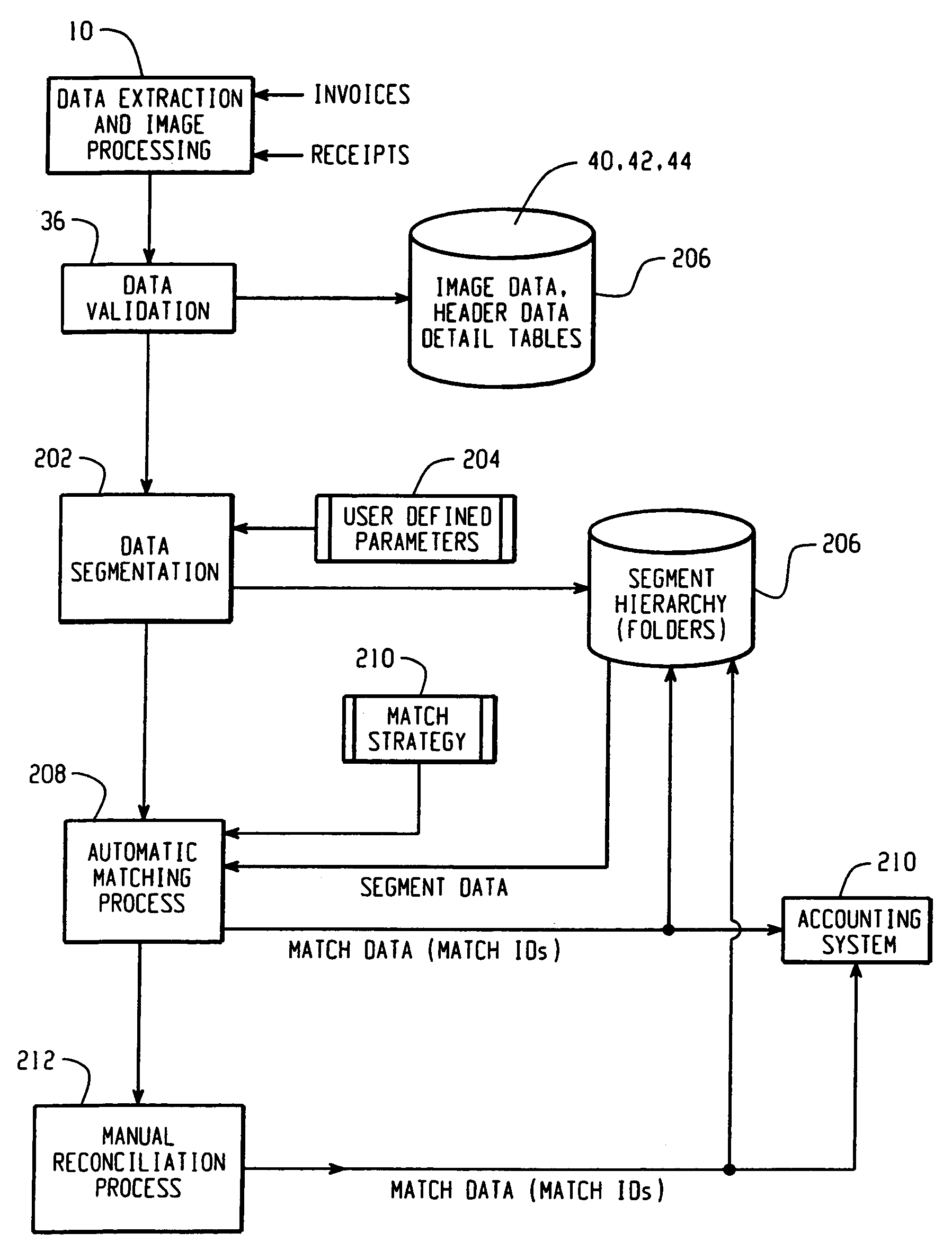 Method and system for processing transactions