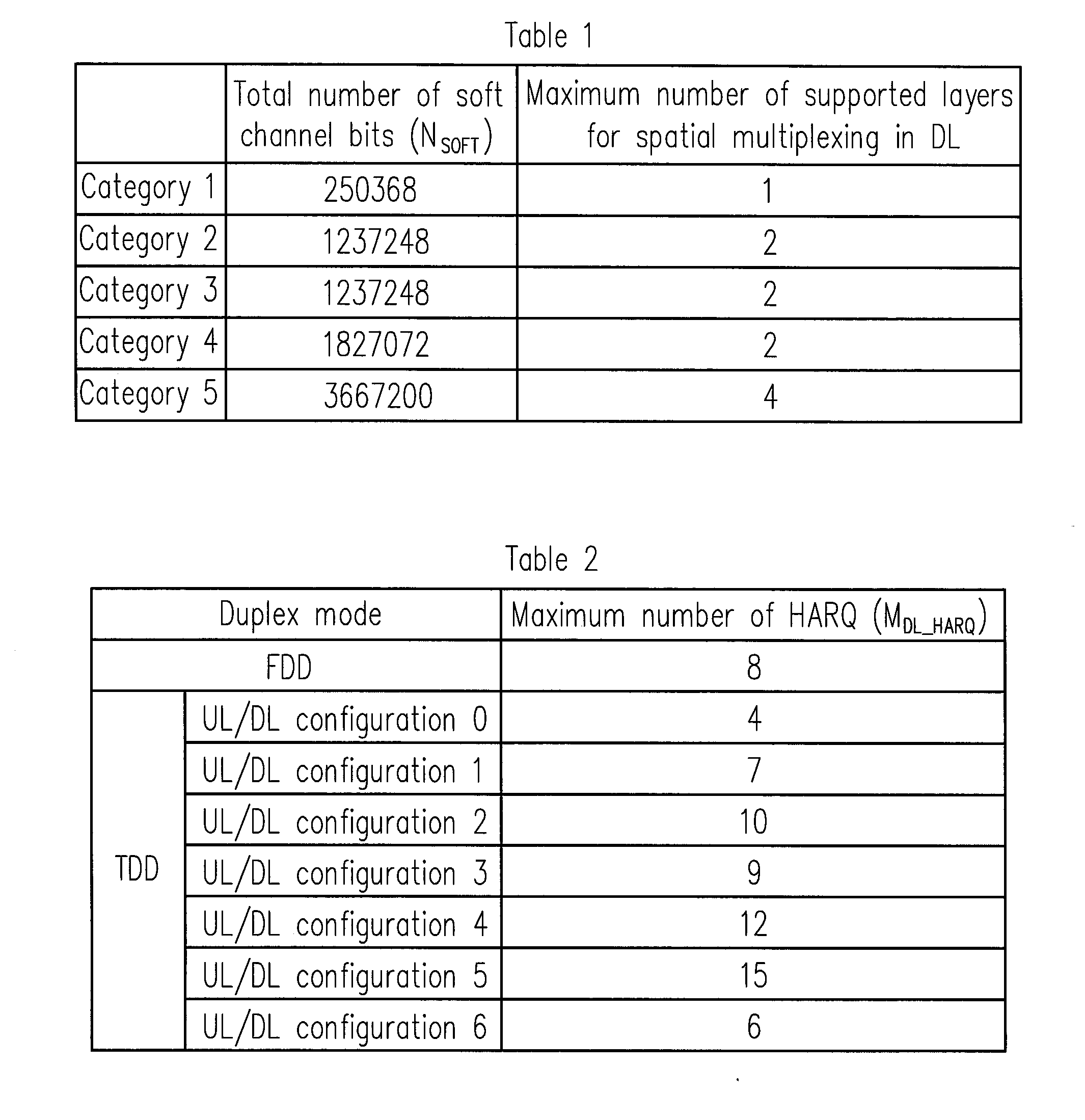 Method and apparatus for soft buffer partitioning in time-division duplexing system