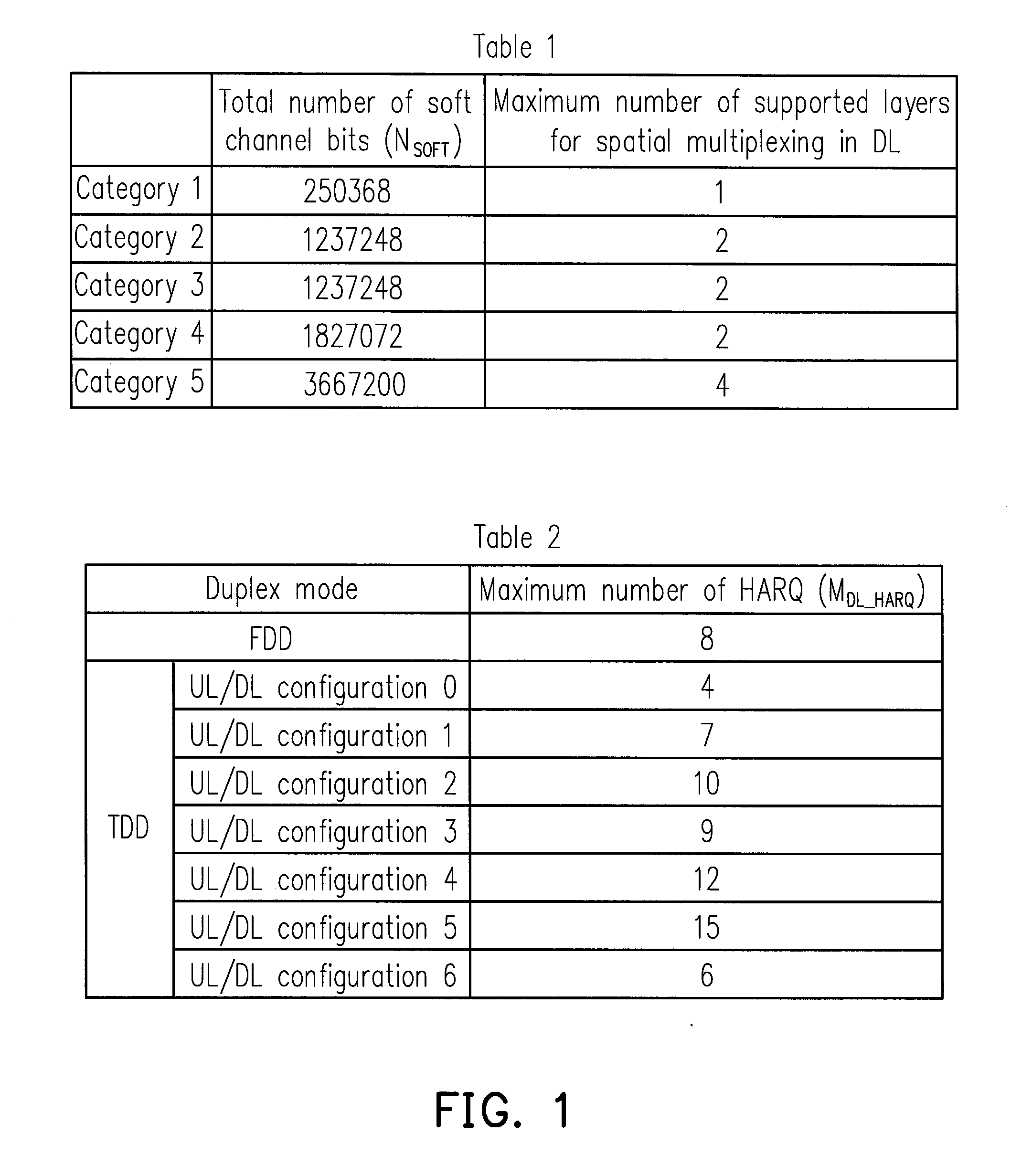 Method and apparatus for soft buffer partitioning in time-division duplexing system