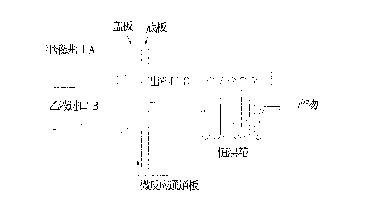 Method for preparing P(SMA-co-DM) in micro-reactor through free radical polymerization