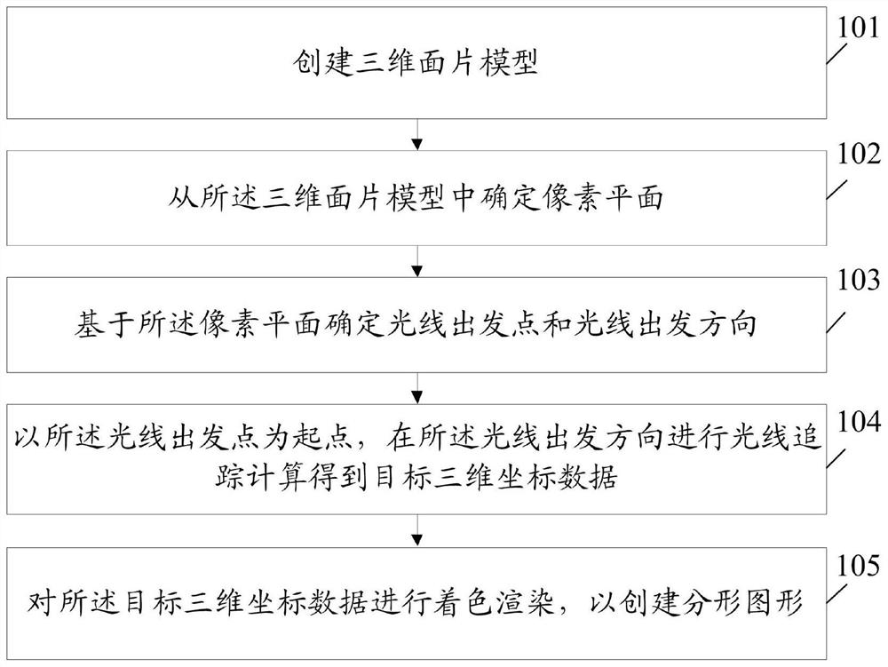 Fractal graph creation method and device, electronic equipment and storage medium