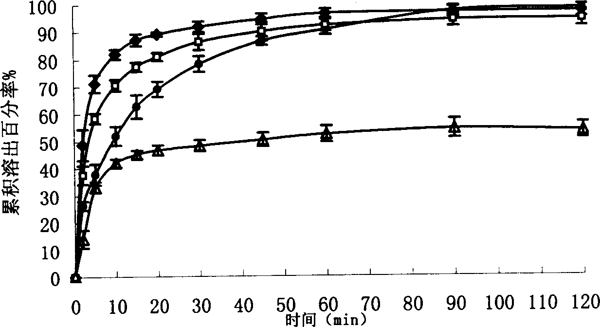 9-nitrocamptothecin solid dispersant and preparation method