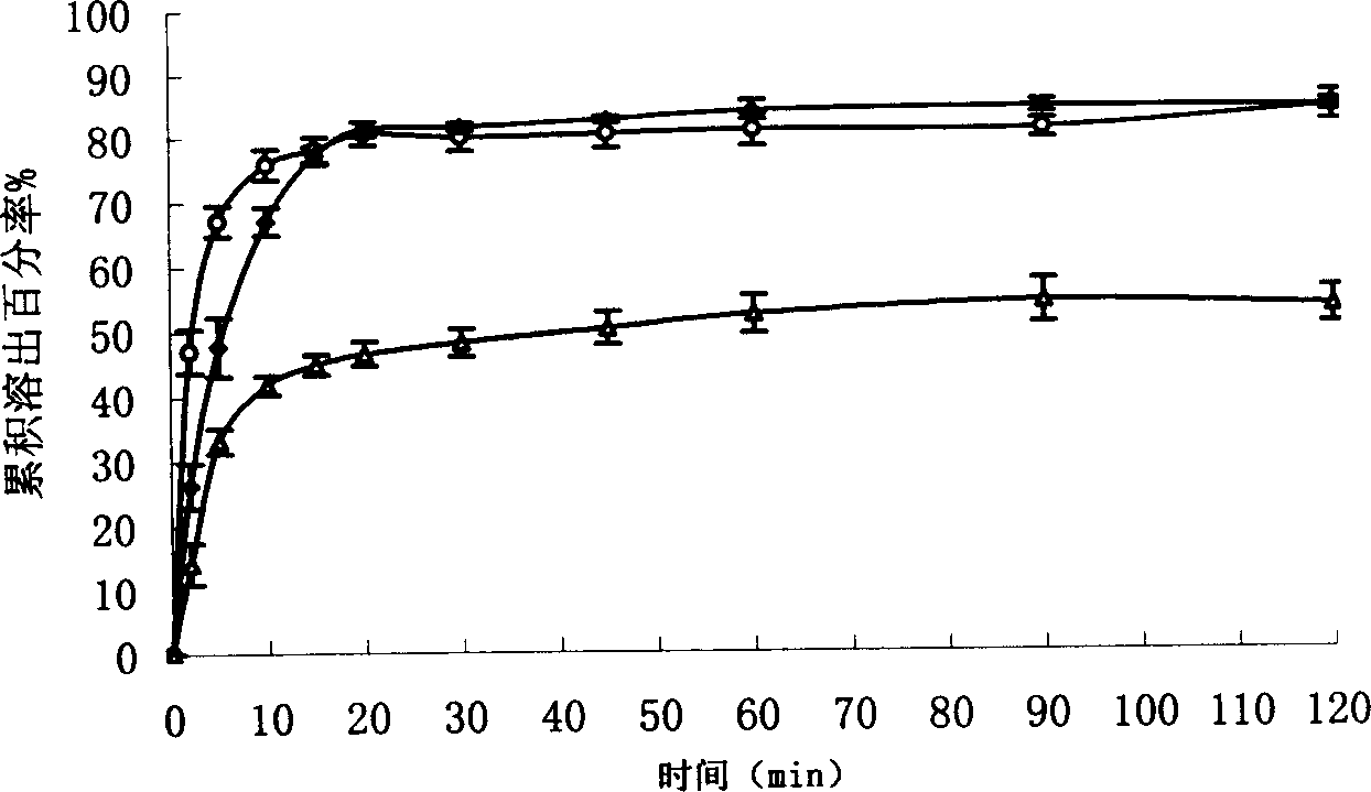 9-nitrocamptothecin solid dispersant and preparation method