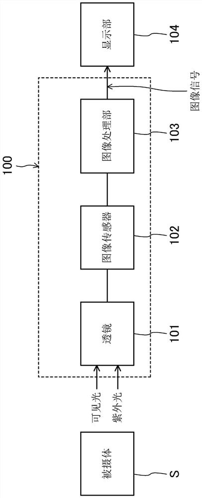 Imaging system and method for determining ultraviolet luminescent parts using the imaging system