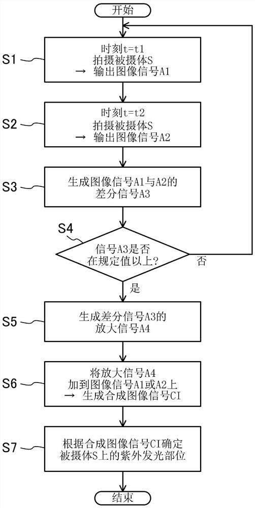 Imaging system and method for determining ultraviolet luminescent parts using the imaging system