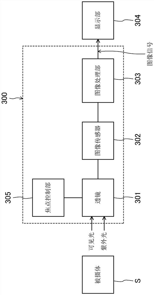 Imaging system and method for determining ultraviolet luminescent parts using the imaging system