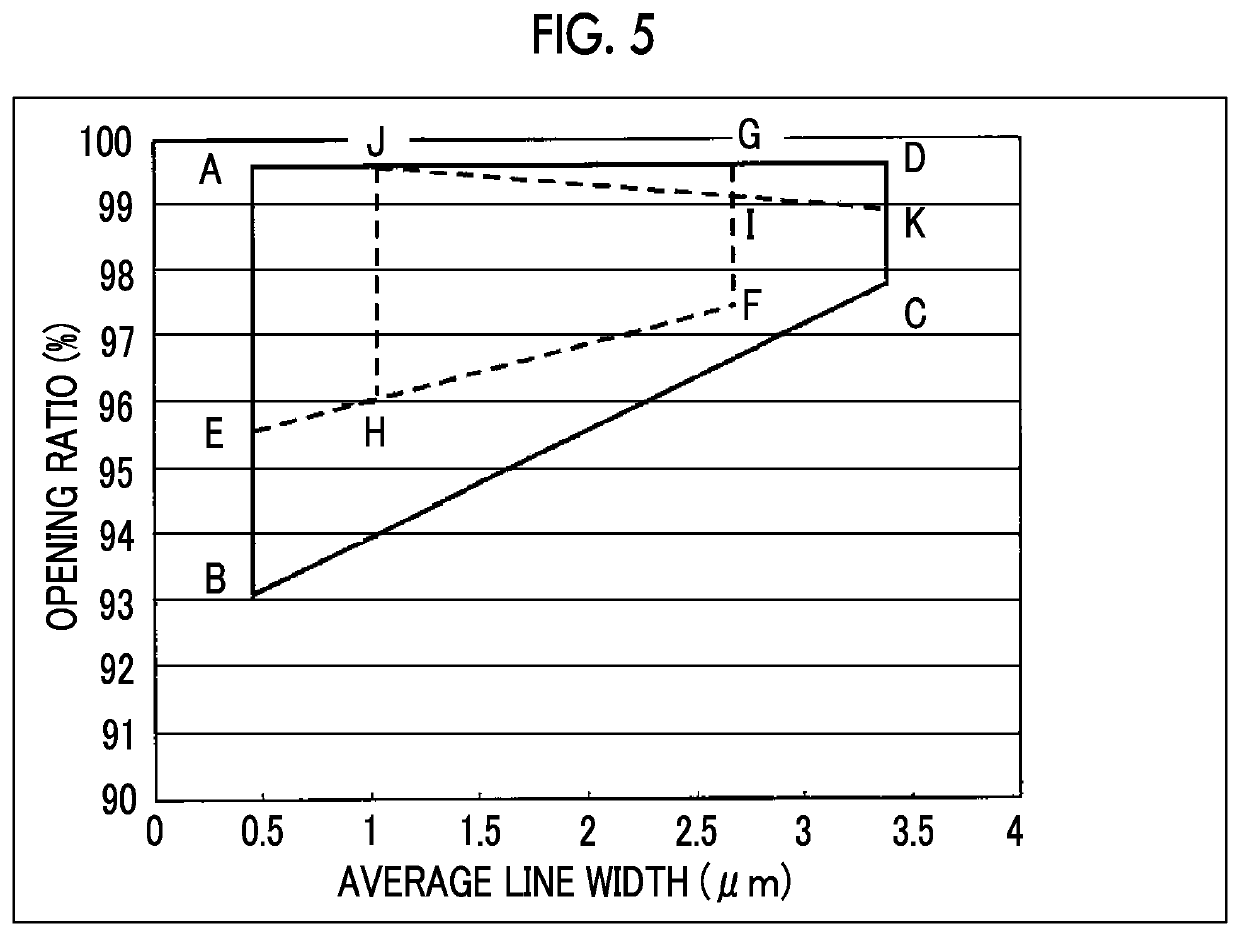 Conductive film for touch panel, touch panel, and touch panel-equipped display device