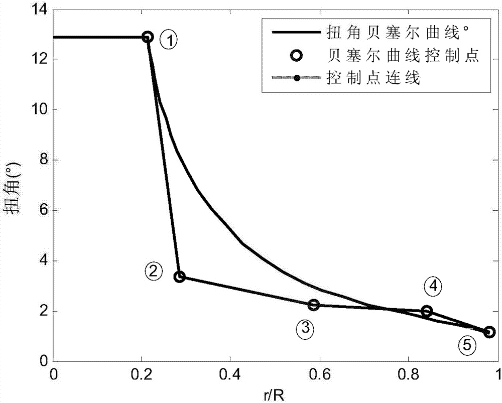 Low-wind-speed variable-speed variable-pitch wind turbine blade optimum design method