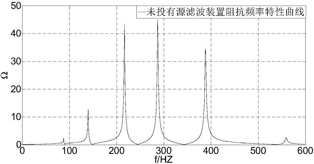 Second harmonic-based hybrid active power filter device control strategy