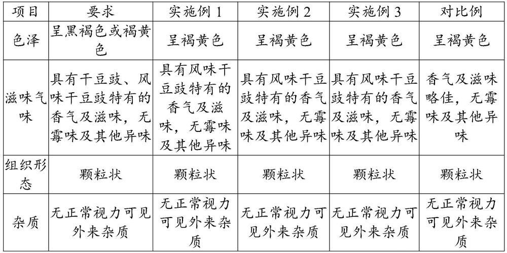 Preparation method of fermented bean food