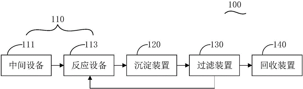 Polishing wastewater treatment method and polishing wastewater treatment system