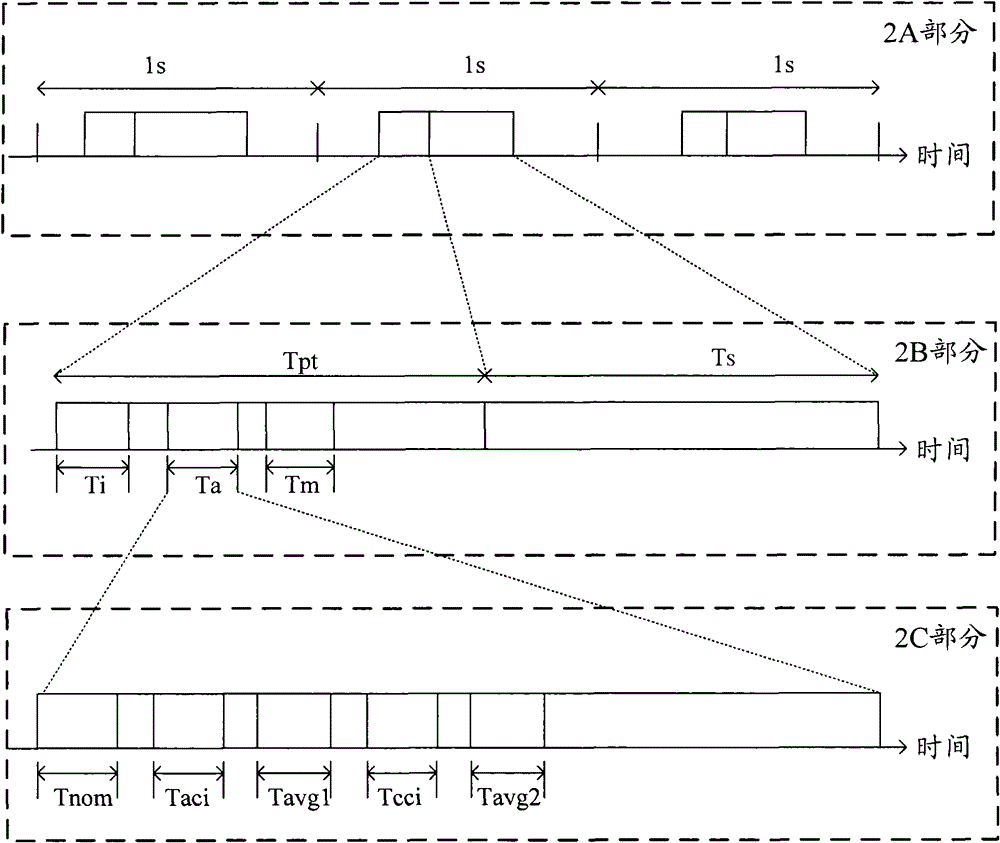 Interference signal detection method and receiver with interference detection function