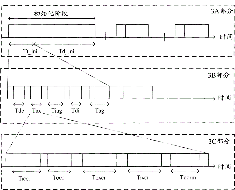 Interference signal detection method and receiver with interference detection function