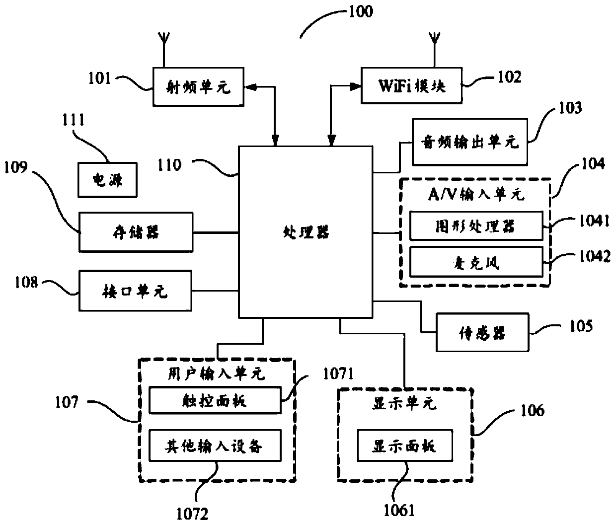 Screen damage processing method, mobile terminal and computer readable storage medium