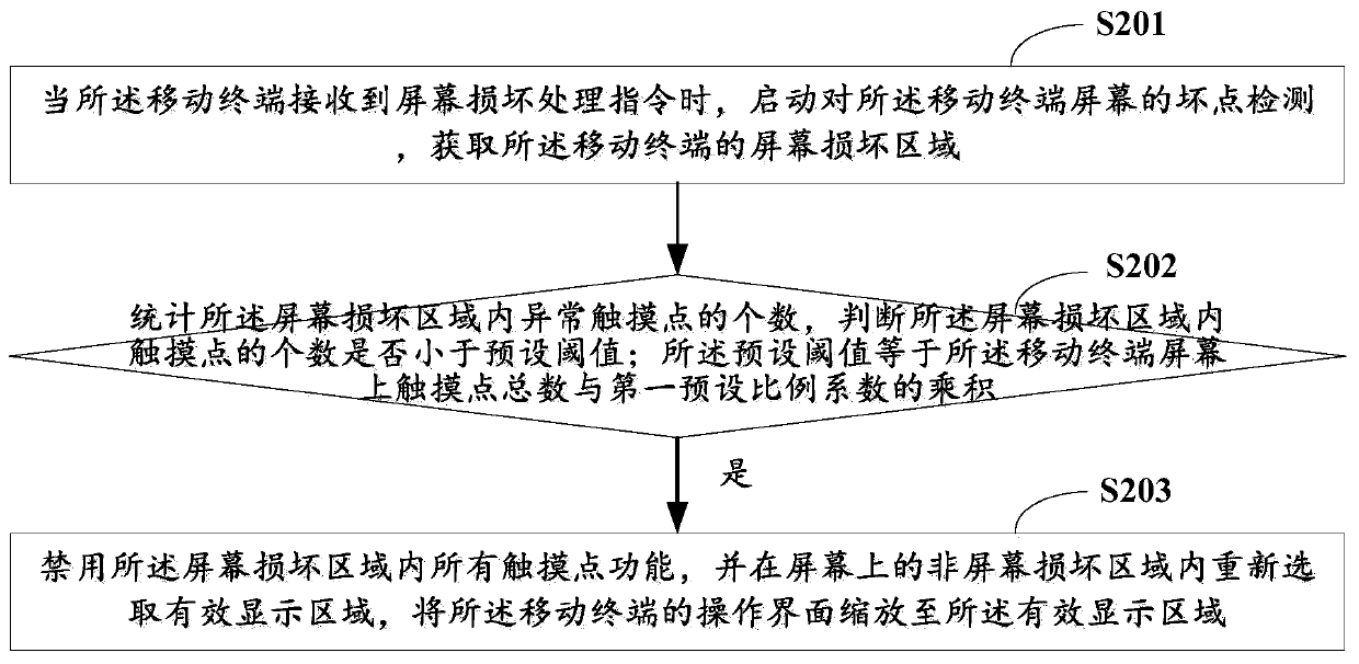 Screen damage processing method, mobile terminal and computer readable storage medium