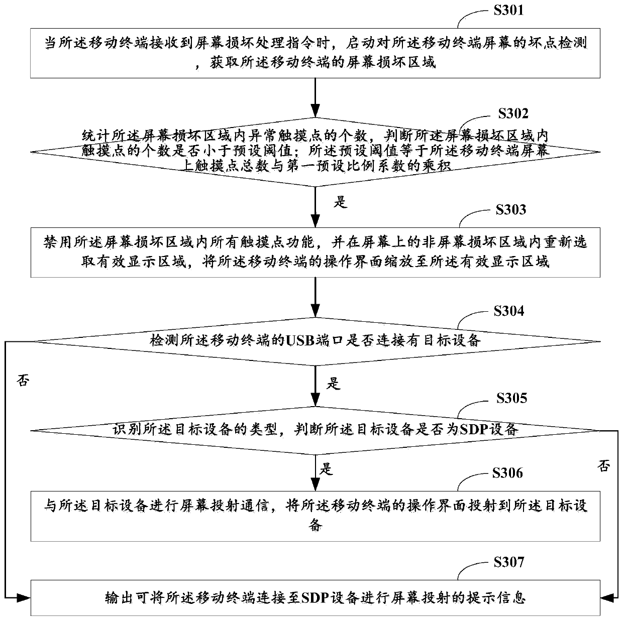 Screen damage processing method, mobile terminal and computer readable storage medium