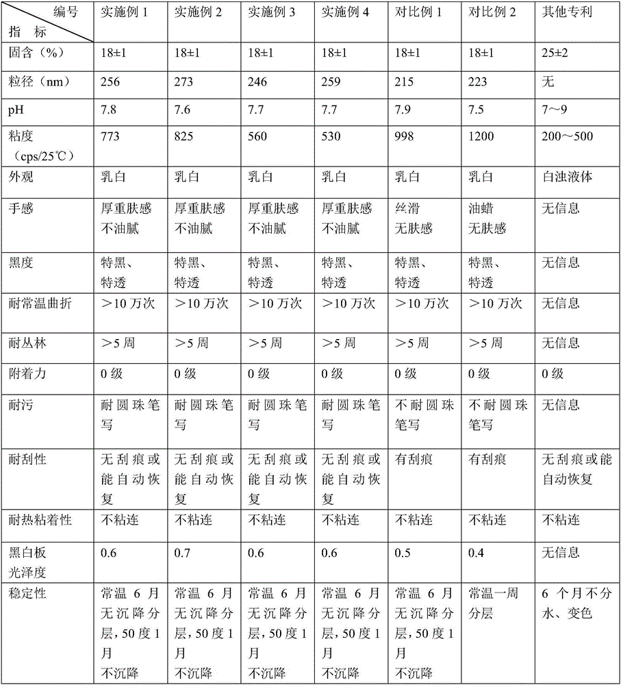 Aqueous matt surface finishing agent for PVC (Polyvinyl Chloride) leather and preparation method thereof