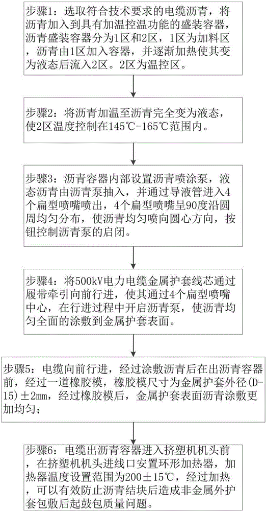 Application method of anti-corrosion pitch for 500kV power cable