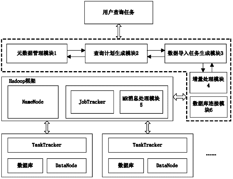 Massive data continuous analysis system suitable for stream processing