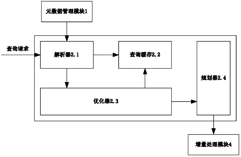 Massive data continuous analysis system suitable for stream processing