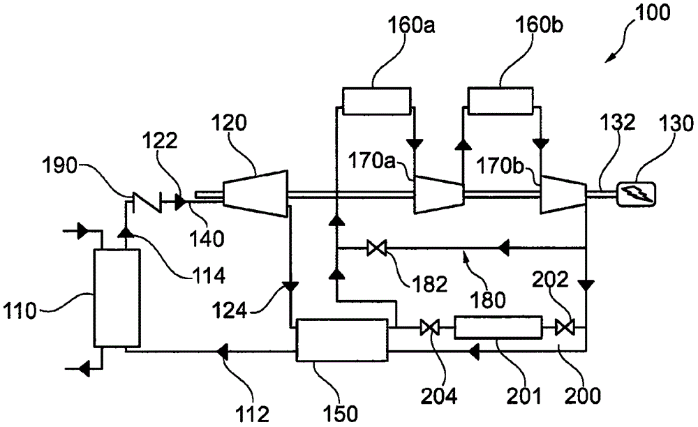 Control concept for closed loop brayton cycle