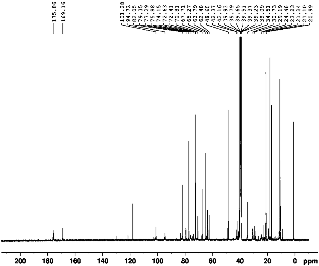 Synthetic method of azithromycin rearrangement impurity R