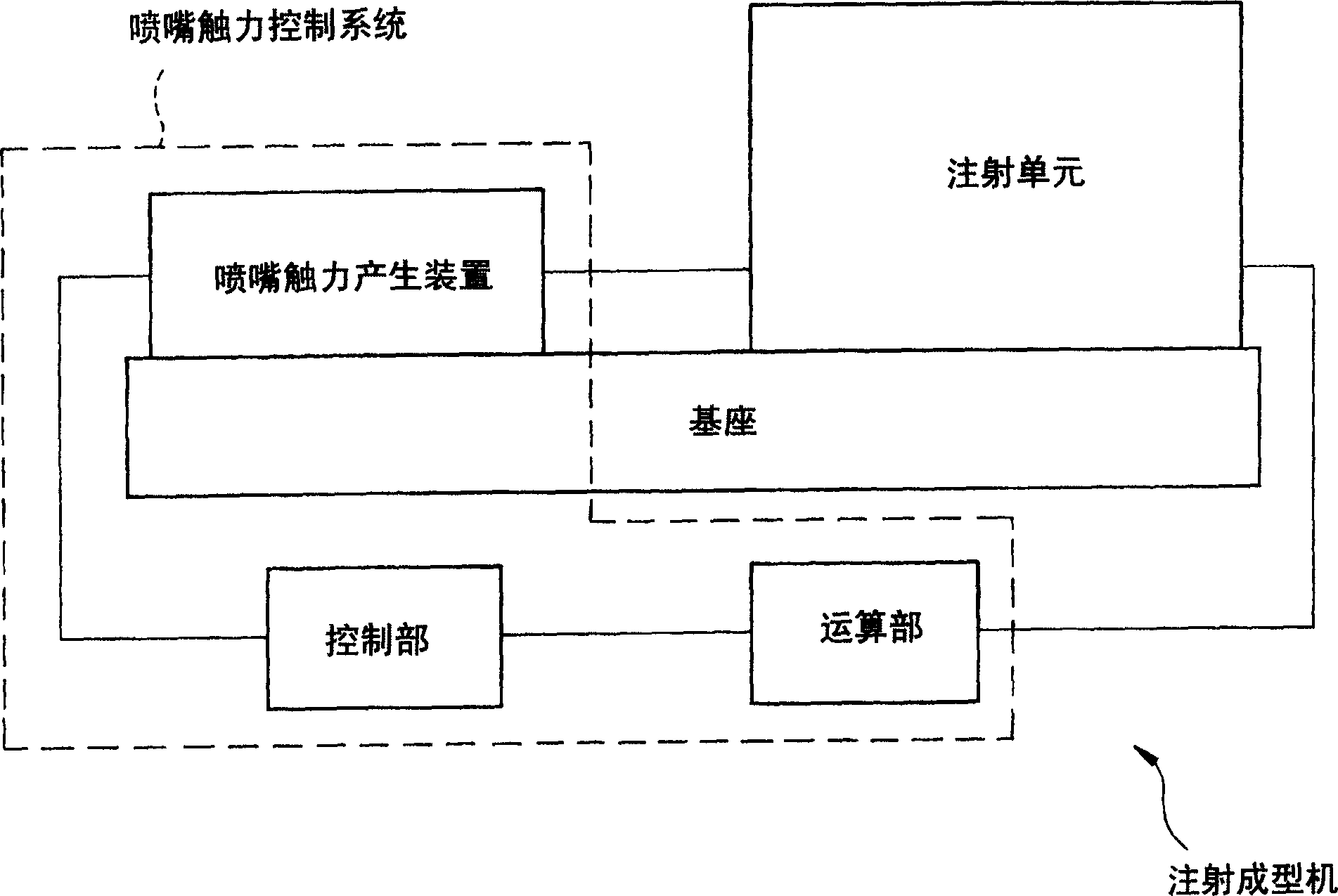 Controlling nozzle touch force