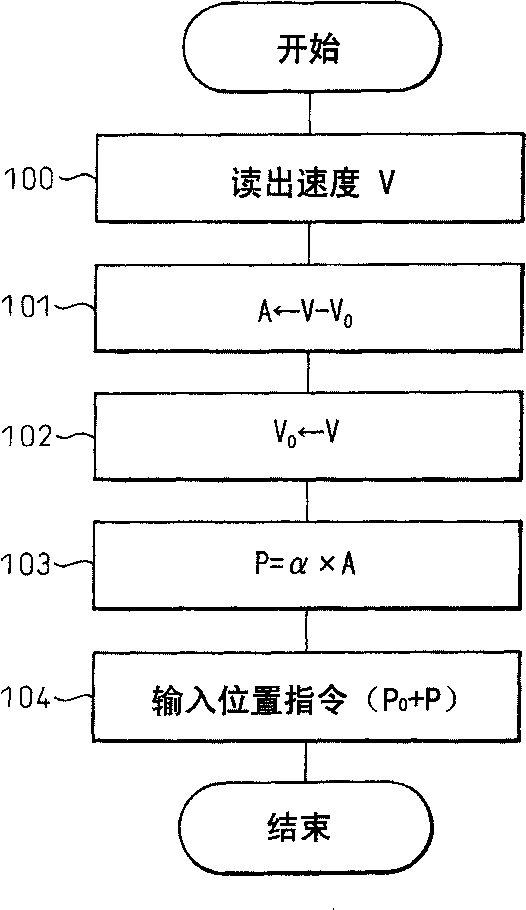 Controlling nozzle touch force