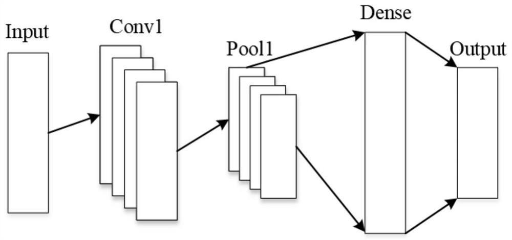 Milling cutter wear state real-time monitoring method based on deep convolutional neural network