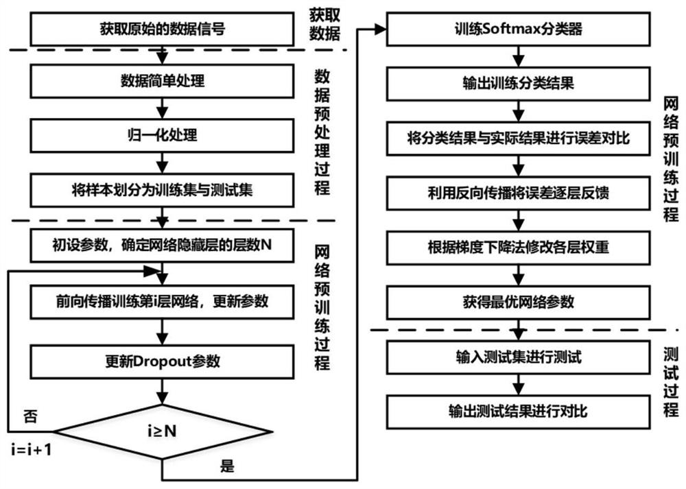 Milling cutter wear state real-time monitoring method based on deep convolutional neural network